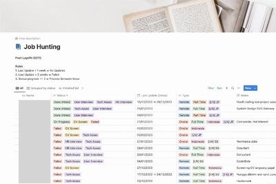 Notion Template Job Hunting Tracker